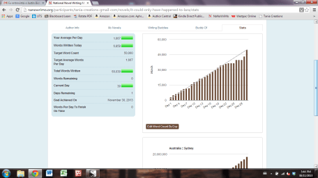 NanoWrimo Progress